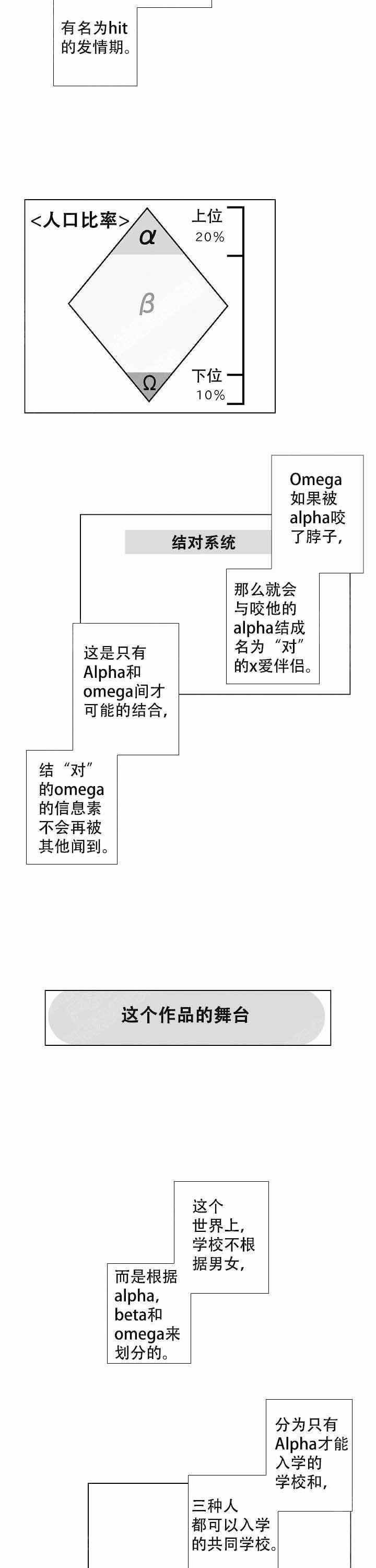 落入水中的欧米伽漫画,第1话3图