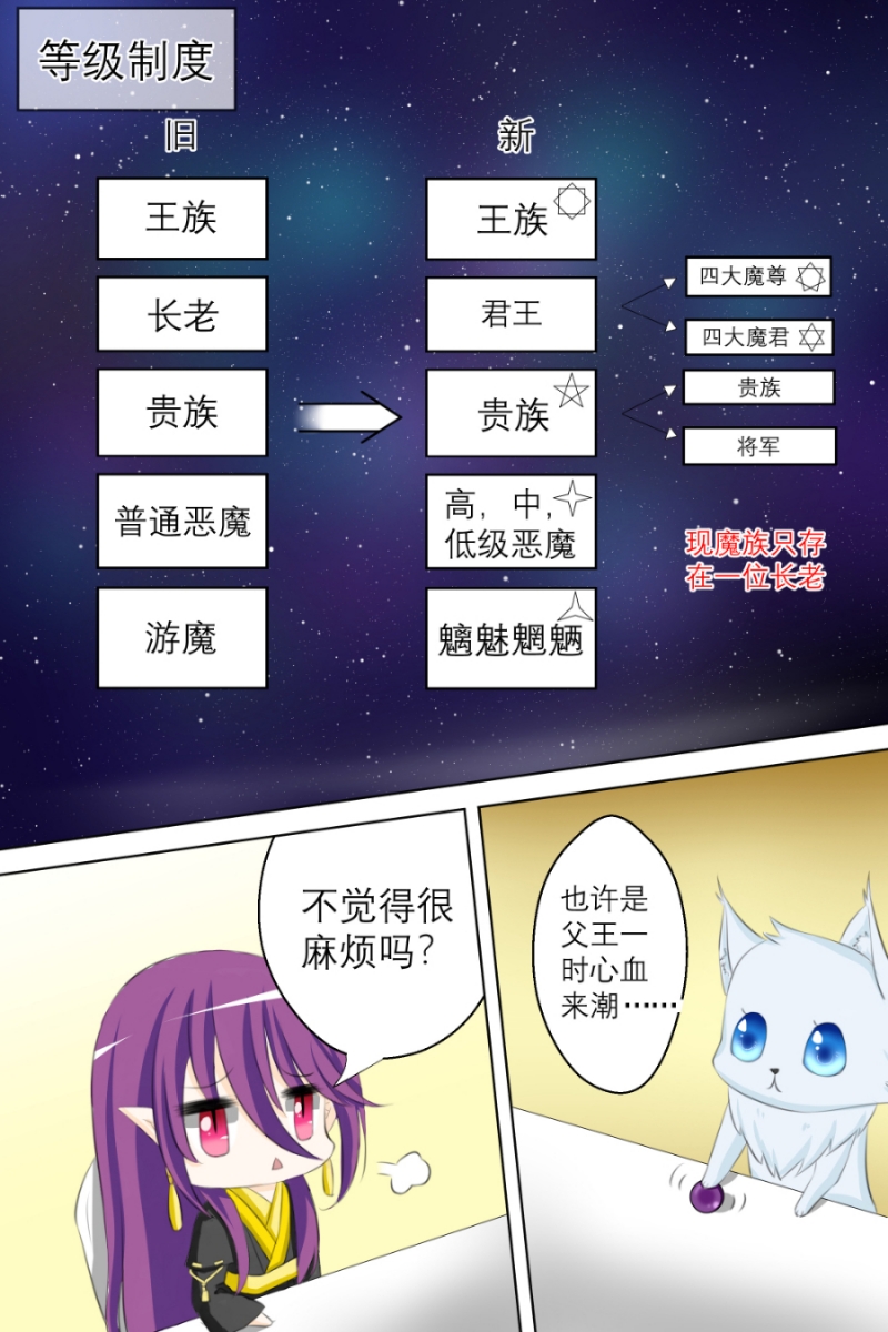 白色羽毛mv芮恩漫画,第6话2图